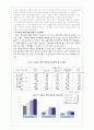 배우자 폭력 - 남성의 여성폭력을 중심으로- 7페이지