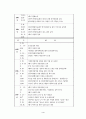 지역사회 간호학- 성폭력 센터 교육 5페이지