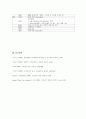 성인간호- 호흡기 내과 케이스 스터디 11페이지