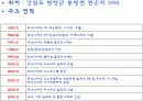 휘닉스파크리조트를 주제로한 조사(간단한 용평과의비교) 3페이지