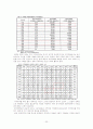 대선을 통해서 본 한국의 정치 문화 및 개선방안 20페이지