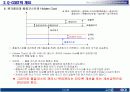 Q-COST 개념 설명 및 적용 방안 14페이지