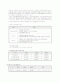 (노인간호학D)노인 장기요양 보험제도의 목적, 노인 장기 요양급여의 종류, 요양보험 이용절차, 등급판정 절차, 장기요양급여 수가 등에 대하여 조사, 실제 노인의 적용사례에 대하여 7페이지