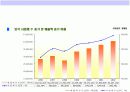 어린이 & 가족 레스토랑 사업계획서 10페이지