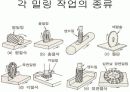 [기계공작법]선반과 밀링 작업의 이해 11페이지