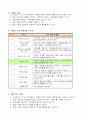 4학년 1학기 수학 7단원 분수 지도안-세안 2페이지