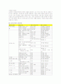 다문화 반편견교육의 중요성분석과 개선방안 16페이지