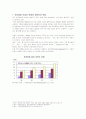 성공영화의 성공요인과 실패영화의 실패요인 분석 2페이지