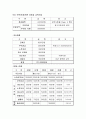 평생 재무 계획(평생재무설계) 8페이지