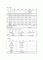 평생 재무 계획(평생재무설계) 10페이지