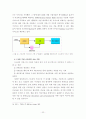 멀티미디어데이터 스트리밍 동향 및 기술현황 분석 -모바일 스트리밍을 중심으로- 22페이지