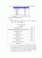 암웨이의 경쟁 우선순위 8페이지