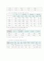 한부모가족의 개념과 유형(가족복지론) 8페이지