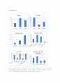 [요소설계]경량화 된 자동차 휠 설계보고서 5페이지