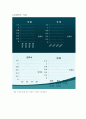 [요소설계]경량화 된 자동차 휠 설계보고서 6페이지