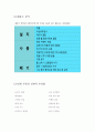 [요소설계]경량화 된 자동차 휠 설계보고서 10페이지