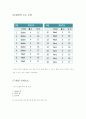 [요소설계]경량화 된 자동차 휠 설계보고서 12페이지