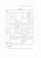 유치원과 초등학교 과학활동의 연계성에 관한 연구 7페이지