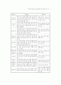 유치원과 초등학교 과학활동의 연계성에 관한 연구 17페이지