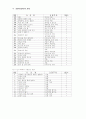 유치원에서의 연령별, 주제별 유아 문학 작품 사용 실태 18페이지