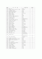 유치원에서의 연령별, 주제별 유아 문학 작품 사용 실태 19페이지