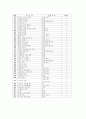 유치원에서의 연령별, 주제별 유아 문학 작품 사용 실태 23페이지