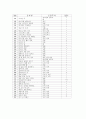 유치원에서의 연령별, 주제별 유아 문학 작품 사용 실태 27페이지