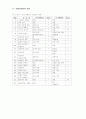 유치원에서의 연령별, 주제별 유아 문학 작품 사용 실태 38페이지