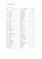 유치원에서의 연령별, 주제별 유아 문학 작품 사용 실태 42페이지