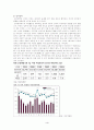 여성문제 4페이지