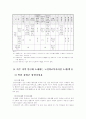 (노인간호학)노인의료복지시설(노인요양시설, 노인요양 공동생활 가정)의 입소대상, 시설규모, 시설기준, 직원 배치기준 등에 대하여 조사하고, 본인의 거주 지역 인근에 소재하는 실제 시설 한곳에 대하여 설명 8페이지