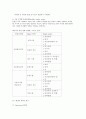 해산물의 특성과 관리에 대한 이해 16페이지