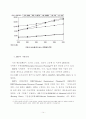 ERP 도입이 기업경영에 미치는 영향 14페이지