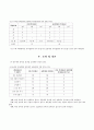 비만유아와표준체중유아의사회성숙도비교. 15페이지