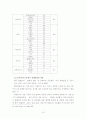 한국 카지노산업의 활성화 방안 연구 15페이지