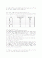 21세기 국내 산업 新성장동력 제약.의료기기 산업 현황과 전략 3페이지