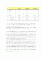 각종단체에서 지원하는 노숙인 자활에 관한연구 11페이지