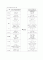 한국인사행정상의 문제점과 발전방안 3페이지