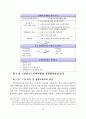 국민연금제도 형성과정 분석 16페이지