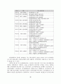 국민연금제도 형성과정 분석 32페이지