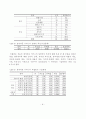 발달장애아동 가정에서 부부갈등에 영향을 미치는 요인 20페이지