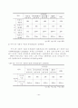 발달장애아동 가정에서 부부갈등에 영향을 미치는 요인 27페이지