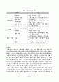 노인요양시설 사회복지서비스의 질에 영향을 미치는 요인에 관한 연구 22페이지