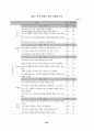 노인요양시설 사회복지서비스의 질에 영향을 미치는 요인에 관한 연구 40페이지