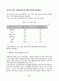 노인요양시설 사회복지서비스의 질에 영향을 미치는 요인에 관한 연구 45페이지