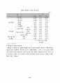 노인요양시설 사회복지서비스의 질에 영향을 미치는 요인에 관한 연구 59페이지