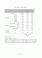 노인요양시설 사회복지서비스의 질에 영향을 미치는 요인에 관한 연구 61페이지