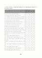 노인요양시설 사회복지서비스의 질에 영향을 미치는 요인에 관한 연구 85페이지