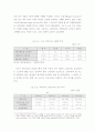 고령화사회의 의의, 고령화시대의 노동시장 변화 양상 4페이지