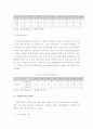 고령화사회의 의의, 고령화시대의 노동시장 변화 양상 6페이지